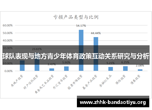 球队表现与地方青少年体育政策互动关系研究与分析