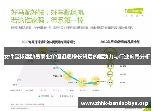 女性足球运动员商业价值迅速增长背后的驱动力与行业前景分析