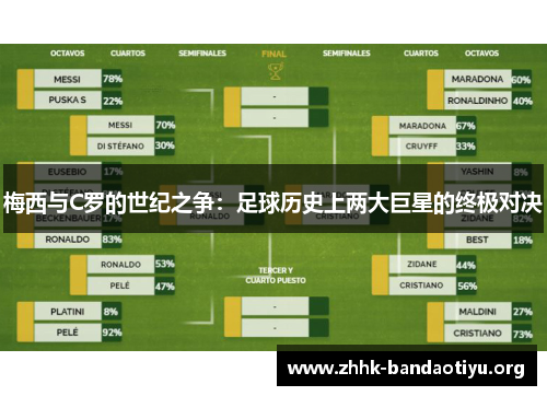 梅西与C罗的世纪之争：足球历史上两大巨星的终极对决