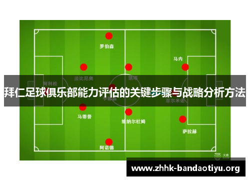 拜仁足球俱乐部能力评估的关键步骤与战略分析方法