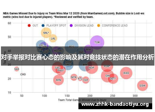 对手举报对比赛心态的影响及其对竞技状态的潜在作用分析