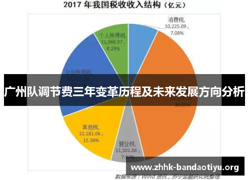 广州队调节费三年变革历程及未来发展方向分析