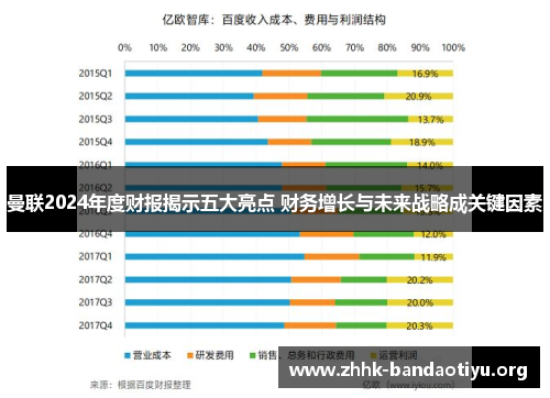 曼联2024年度财报揭示五大亮点 财务增长与未来战略成关键因素