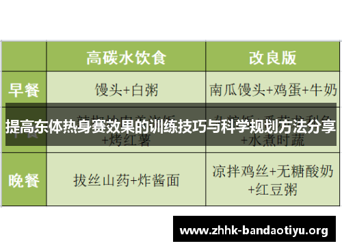 提高东体热身赛效果的训练技巧与科学规划方法分享