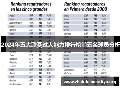 2024年五大联赛过人能力排行榜前五名球员分析