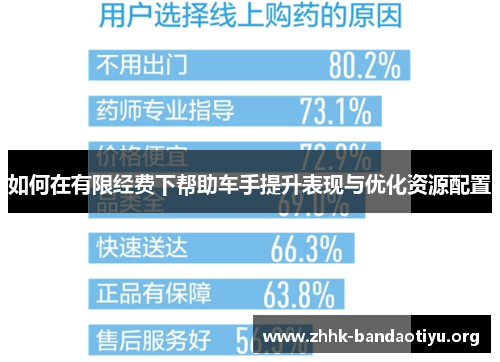 如何在有限经费下帮助车手提升表现与优化资源配置