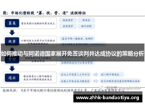 如何推动与阿诺德国家展开免签谈判并达成协议的策略分析