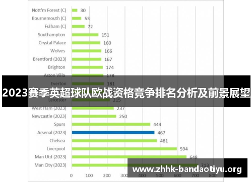 2023赛季英超球队欧战资格竞争排名分析及前景展望