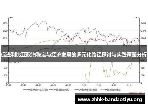促进利比亚政治稳定与经济发展的多元化路径探讨与实践策略分析