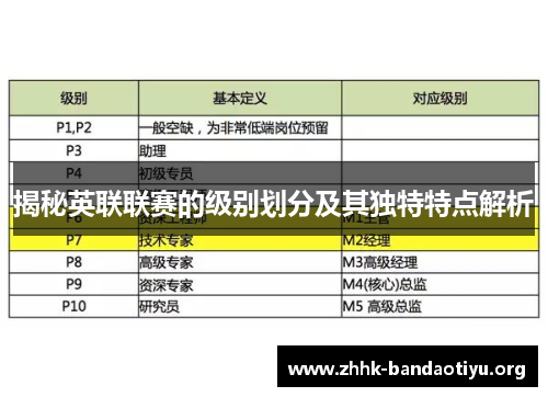 揭秘英联联赛的级别划分及其独特特点解析