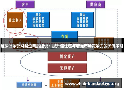 足球俱乐部财务透明度建设：提升信任感与增强市场竞争力的关键策略
