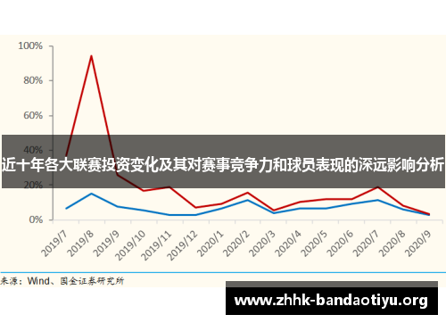 近十年各大联赛投资变化及其对赛事竞争力和球员表现的深远影响分析 近十年各大联赛投资变化及其对赛事竞争力和球员表现的深远影响分析