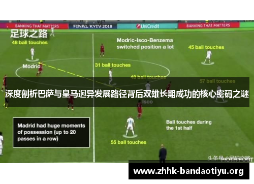 深度剖析巴萨与皇马迥异发展路径背后双雄长期成功的核心密码之谜 深度剖析巴萨与皇马迥异发展路径背后双雄长期成功的核心密码之谜