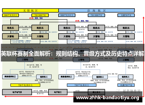 英联杯赛制全面解析：规则结构、晋级方式及历史特点详解