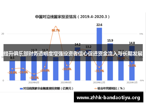 提升俱乐部财务透明度增强投资者信心促进资金流入与长期发展 提升俱乐部财务透明度增强投资者信心促进资金流入与长期发展